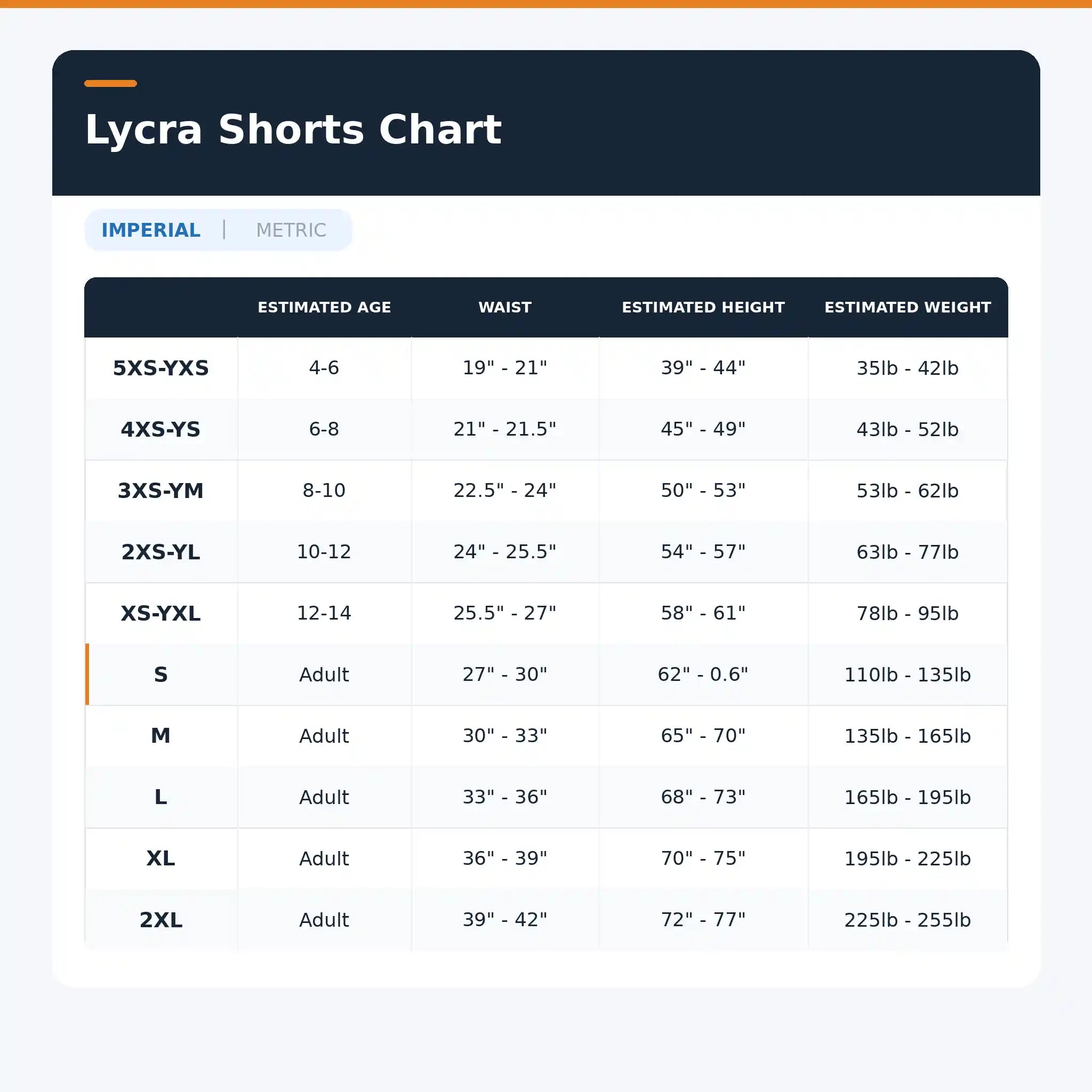 A sizing chart title onekeeper  'Lycra Shorts Chart' with imperial and metric options, showing estimated age, waist, height, and weight for shorts sizes 5XS-2XL.