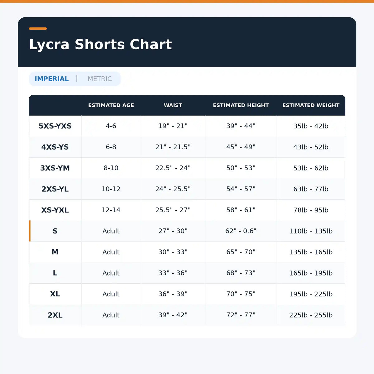 A sizing chart title onekeeper  'Lycra Shorts Chart' with imperial and metric options, showing estimated age, waist, height, and weight for shorts sizes 5XS-2XL.
